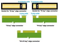 M.2 SSD B-Key, M-Key, B+M Key